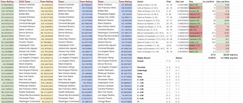 mgm nfl lines|nfl lines footballlocks.